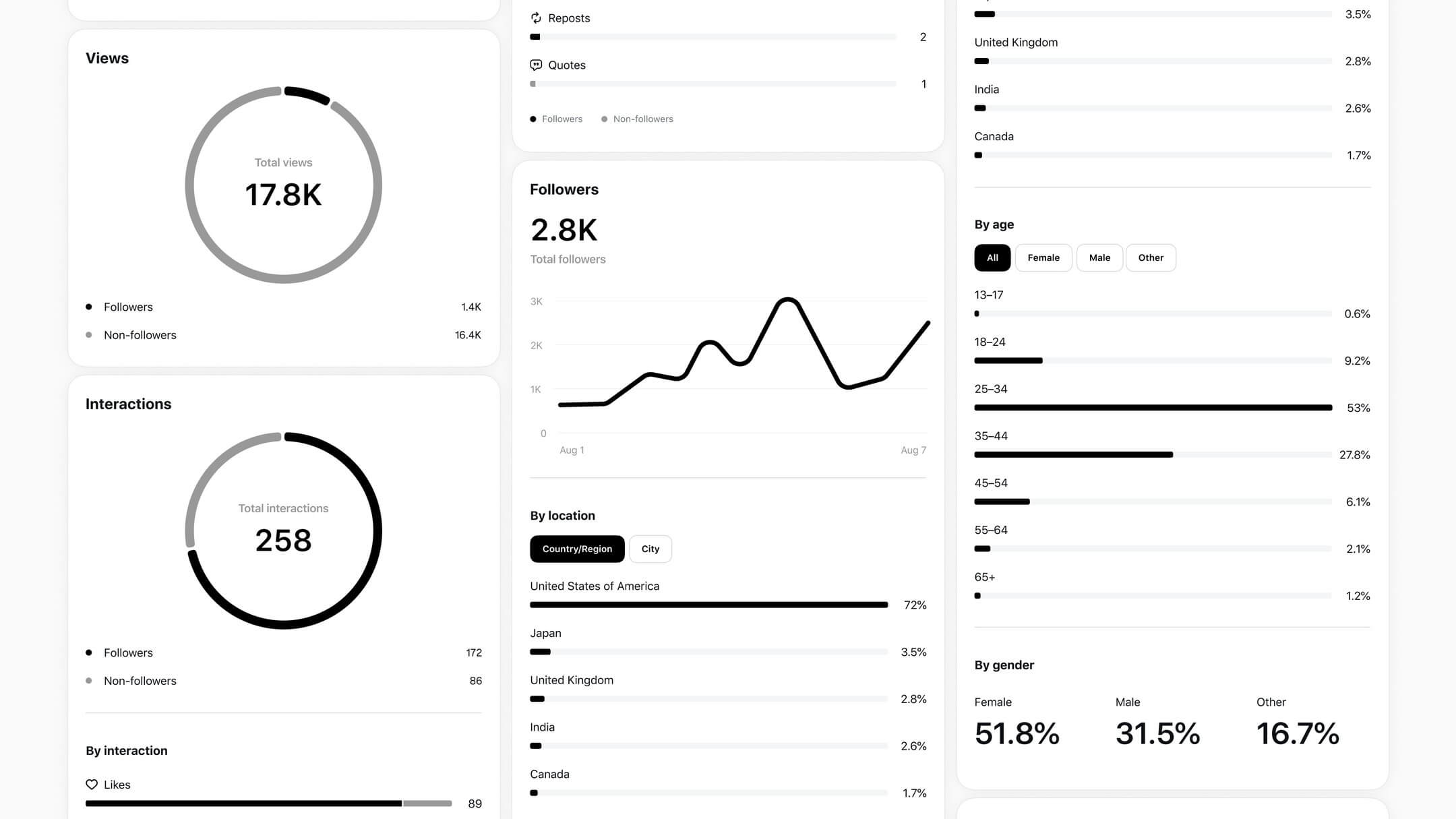 ThreadsのInsight（分析）機能画面引用