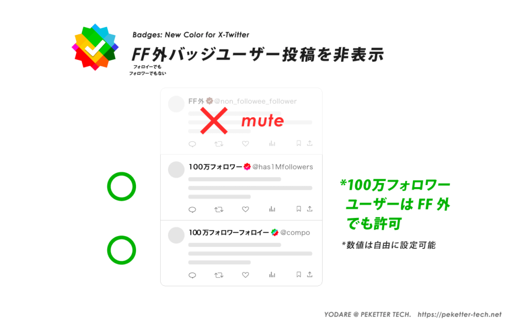 Badges: New Color for X-Twitter - FF外バッジユーザーの非表示