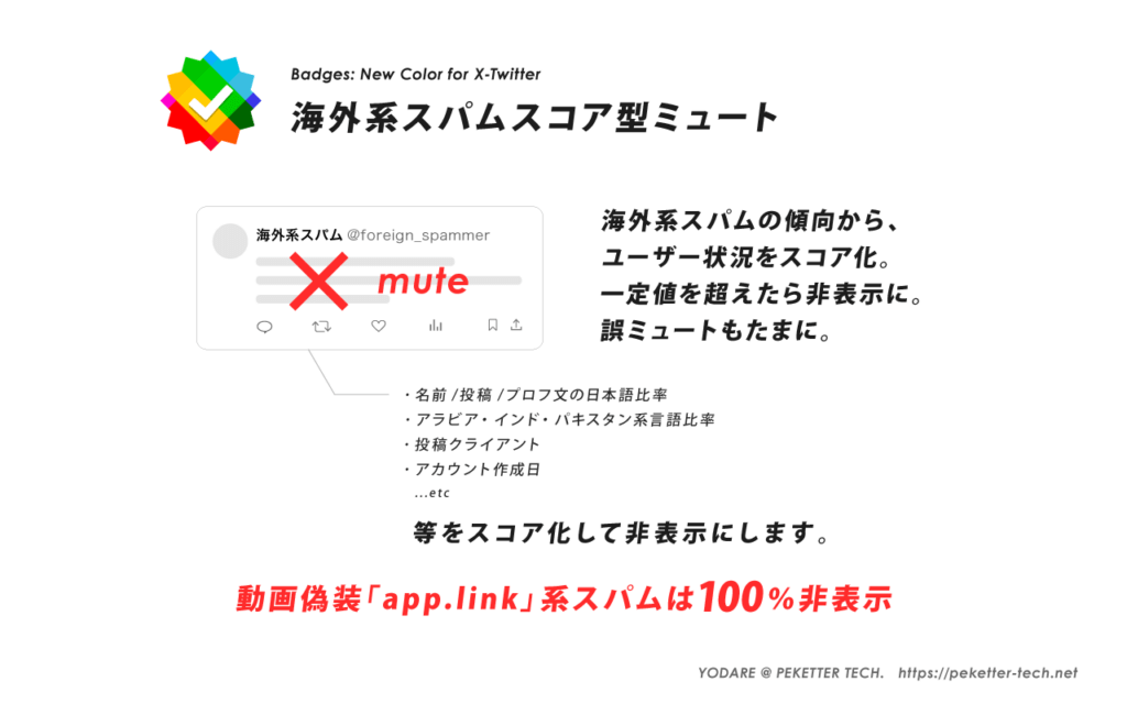 Badges: New Color for X-Twitter - 海外系スパムのスコア型ミュート